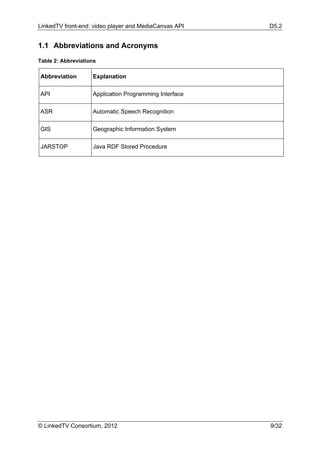 LinkedTV front-end: video player and MediaCanvas API    D5.2


1.1 Abbreviations and Acronyms
Table 2: Abbreviations

Abbreviation        Explanation

API                 Application Programming Interface

ASR                 Automatic Speech Recognition

GIS                 Geographic Information System

JARSTOP             Java RDF Stored Procedure




© LinkedTV Consortium, 2012                             9/32
 