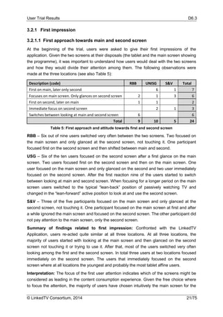 User Trial Results D6.3
© LinkedTV Consortium, 2014 21/75
3.2.1 First impression
3.2.1.1 First approach towards main and second screen
At the beginning of the trial, users were asked to give their first impressions of the
application. Given the two screens at their disposals (the tablet and the main screen showing
the programme), it was important to understand how users would deal with the two screens
and how they would divide their attention among them. The following observations were
made at the three locations (see also Table 5):
Description (code) RBB UNISG S&V Total
First on main, later only second 6 1 7
Focuses on main screen. Only glances on second screen 2 1 3 6
First on second, later on main 1 1 2
Immediate focus on second screen 2 1 3
Switches between looking at main and second screen 6 6
Total 9 10 5 24
Table 5: First approach and attitude towards first and second screen
RBB – Six out of nine users switched very often between the two screens. Two focused on
the main screen and only glanced at the second screen, not touching it. One participant
focused first on the second screen and then shifted between main and second.
USG – Six of the ten users focused on the second screen after a first glance on the main
screen. Two users focused first on the second screen and then on the main screen. One
user focused on the main screen and only glanced on the second and two user immediately
focused on the second screen. After the first reaction nine of the users started to switch
between looking at main and second screen. When focusing for a longer period on the main
screen users switched to the typical “lean-back” position of passively watching TV and
changed in the “lean-forward” active position to look at and use the second screen.
S&V – Three of the five participants focused on the main screen and only glanced at the
second screen, not touching it. One participant focused on the main screen at first and after
a while ignored the main screen and focused on the second screen. The other participant did
not pay attention to the main screen, only the second screen.
Summary of findings related to first impression: Confronted with the LinkedTV
Application, users re-acted quite similar at all three locations. At all three locations, the
majority of users started with looking at the main screen and then glanced on the second
screen not touching it or trying to use it. After that, most of the users switched very often
looking among the first and the second screen. In total three users at two locations focused
immediately on the second screen. The users that immediately focused on the second
screen where at all locations the youngest and probably the most tablet affine users.
Interpretation: The focus of the first user attention indicates which of the screens might be
considered as leading in the content consumption experience. Given the free choice where
to focus the attention, the majority of users have chosen intuitively the main screen for the
 