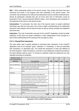 User Trial Results D6.3
© LinkedTV Consortium, 2014 23/75
S&V – When participants looked at the second screen, they noticed that items that were
mentioned and shown in the program were also presented in the second screen. This
connection was stressed by the coloured bounding boxes around currently mentioned items.
Almost all participants indicated they did not know what kind of information would be
presented to them. Several expected different videos, since timestamps were presented in
the keyframes of the items on the second screen.
Interpretation: To summarize, the main role of the second screen to present additional
information was clear for most users, but a more in-depth understanding of the relationship
among the main program and the second screen as well as among concepts and categories
took some time.
Implication: The main functionality and goal of the LinkedTV Application should be better
explained, so that users can easier understand. A clear categorization of the concepts is a
key for fast understanding of the meaning of the concepts by users.
3.2.1.3 Overall first impression
The users either used a specific attribute to summarize their impression of the LinkedTV
Application such as for example “good”, “attractive” or “interesting”, or they just described
their impression in a descriptive way. The overall first impression of users was different at
the three locations. Table 6 provides an overview of user statements clustered according to
the same attribute used by users. To provide an authentic insight the statements are only
classified according to similarities.
Table 6: Overview of authentic attributes and statements users used to describe their first
impression of the LinkedTV Application
Attributes used by
users to express their
impression User comments RBB UNISG S&V Total
Likes the application
Second screen not overloaded with information and
likes the horizontal bars with categories and chapters 3 2 5
Good
Likes that topics are displayed in horizontal bars
(RBB)); similar to other apps (HSG) 4 1 5
Likes to have chapters of the show with topics on the
tablet 1 1
Attractive 1 1
Interesting
(1)Even though user would look for additional
information related to other concepts than offered;
(2) Interesting but too costly to really provide all
relevant additional information, Interesting, but also
confusing - concepts I hear in the program, I don't
find immediately; (3) Interesting but it might be too
structured and pre-defined 7 7
(1) Too much information/details on second screen;
(2) Did not know what to expect 3 3
Clear structure 1 1
Likes the overview. Thinks key frames represent
videos 1 1
Total 9 10 5 24
 