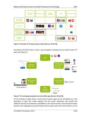 Market and Product Survey for LinkedTV Services and Technology D8.6
© LinkedTV Consortium, 2014 21/59
Figure 5: Overview of TV app business modes (Source: [Fuch12]).
According to [Fuch12], there is also a new ecosystem emerging around second screen TV
apps (see Figure 6).
Figure 6: The emerging ecosystem around mobile apps (Source: [Fuch12])
As the overview of apps shows, current second screen apps can be considered as a first
generation of apps that mainly replicate the first screen experience and provide first
additional services and interaction possibilities on the second screen. Even though first steps
towards more integrated and synchronized second screen apps with the first screen can be
 