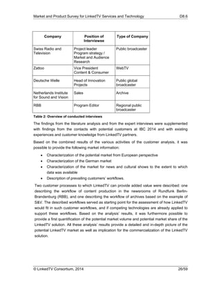 Market and Product Survey for LinkedTV Services and Technology D8.6
© LinkedTV Consortium, 2014 26/59
Company Position of
Interviewee
Type of Company
Swiss Radio and
Television
Project leader
Program strategy /
Market and Audience
Research
Public broadcaster
Zattoo Vice President
Content & Consumer
WebTV
Deutsche Welle Head of Innovation
Projects
Public global
broadcaster
Netherlands Institute
for Sound and Vision
Sales Archive
RBB Program Editor Regional public
broadcaster
Table 2: Overview of conducted interviews
The findings from the literature analysis and from the expert interviews were supplemented
with findings from the contacts with potential customers at IBC 2014 and with existing
experiences and customer knowledge from LinkedTV partners.
Based on the combined results of the various activities of the customer analysis, it was
possible to provide the following market information:
 Characterization of the potential market from European perspective
 Characterization of the German market
 Characterization of the market for news and cultural shows to the extent to which
data was available
 Description of prevailing customers’ workflows.
Two customer processes to which LinkedTV can provide added value were described: one
describing the workflow of content production in the newsrooms of Rundfunk Berlin-
Brandenburg (RBB), and one describing the workflow of archives based on the example of
S&V. The described workflows served as starting point for the assessment of how LinkedTV
would fit in such customer workflows, and if competing technologies are already applied to
support these workflows. Based on the analysis’ results, it was furthermore possible to
provide a first quantification of the potential market volume and potential market share of the
LinkedTV solution. All these analysis’ results provide a detailed and in-depth picture of the
potential LinkedTV market as well as implication for the commercialization of the LinkedTV
solution.
 