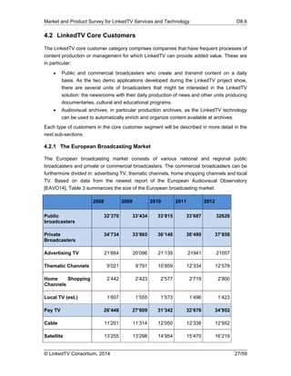 Market and Product Survey for LinkedTV Services and Technology D8.6
© LinkedTV Consortium, 2014 27/59
4.2 LinkedTV Core Customers
The LinkedTV core customer category comprises companies that have frequent processes of
content production or management for which LinkedTV can provide added value. These are
in particular:
 Public and commercial broadcasters who create and transmit content on a daily
basis. As the two demo applications developed during the LinkedTV project show,
there are several units of broadcasters that might be interested in the LinkedTV
solution: the newsrooms with their daily production of news and other units producing
documentaries, cultural and educational programs.
 Audiovisual archives, in particular production archives, as the LinkedTV technology
can be used to automatically enrich and organize content available at archives.
Each type of customers in the core customer segment will be described in more detail in the
next sub-sections.
4.2.1 The European Broadcasting Market
The European broadcasting market consists of various national and regional public
broadcasters and private or commercial broadcasters. The commercial broadcasters can be
furthermore divided in: advertising TV, thematic channels, home shopping channels and local
TV. Based on data from the newest report of the European Audiovisual Observatory
[EAVO14], Table 3 summarizes the size of the European broadcasting market.
2008 2009 2010 2011 2012
Public
broadcasters
32’370 33’434 33’815 33’687 32626
Private
Broadcasters
34’734 33’865 36’148 38’490 37’858
Advertising TV 21’664 20’096 21’139 21941 21057
Thematic Channels 9’021 9’791 10’859 12’334 12’578
Home Shopping
Channels
2’442 2’423 2’577 2’719 2’800
Local TV (est.) 1’607 1’555 1’573 1’496 1’423
Pay TV 26’448 27’609 31’342 32’676 34’952
Cable 11’201 11’314 12’050 12’338 12’952
Satellite 13’255 13’298 14’954 15’470 16’219
 