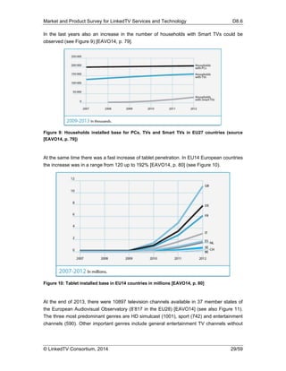 Market and Product Survey for LinkedTV Services and Technology D8.6
© LinkedTV Consortium, 2014 29/59
In the last years also an increase in the number of households with Smart TVs could be
observed (see Figure 9) [EAVO14, p. 79].
Figure 9: Households installed base for PCs, TVs and Smart TVs in EU27 countries (source
[EAVO14, p. 79])
At the same time there was a fast increase of tablet penetration. In EU14 European countries
the increase was in a range from 120 up to 192% [EAVO14, p. 80] (see Figure 10).
Figure 10: Tablet installed base in EU14 countries in millions [EAVO14, p. 80]
At the end of 2013, there were 10897 television channels available in 37 member states of
the European Audiovisual Observatory (8’817 in the EU28) [EAVO14] (see also Figure 11).
The three most predominant genres are HD simulcast (1001), sport (742) and entertainment
channels (590). Other important genres include general entertainment TV channels without
 