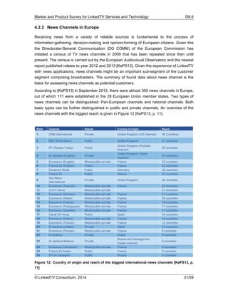 Market and Product Survey for LinkedTV Services and Technology D8.6
© LinkedTV Consortium, 2014 31/59
4.2.2 News Channels in Europe
Receiving news from a variety of reliable sources is fundamental to the process of
information-gathering, decision-making and opinion-forming of European citizens. Given this
the Directorate-General Communication (DG COMM) of the European Commission has
initiated a census of TV news channels in 2009 that has been repeated since then until
present. The census is carried out by the European Audiovisual Observatory and the newest
report published relates to year 2012 and 2013 [KePS13]. Given the experience of LinkedTV
with news applications, news channels might be an important sub-segment of the customer
segment comprising broadcasters. The summary of found data about news channel is the
basis for assessing news channels as potential customers.
According to [KePS13] in September 2013, there were almost 300 news channels in Europe,
out of which 171 were established in the 28 European Union member states. Two types of
news channels can be distinguished: Pan-European channels and national channels. Both
basic types can be further distinguished in public and private channels. An overview of the
news channels with the biggest reach is given in Figure 12 [KePS13, p. 11].
Figure 12: Country of origin and reach of the biggest international news channels [KePS13, p.
11]
 