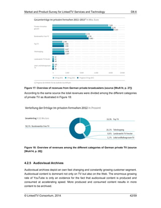 Market and Product Survey for LinkedTV Services and Technology D8.6
© LinkedTV Consortium, 2014 42/59
Figure 17: Overview of revenues from German private broadcasters (source [WoA14, p. 27])
According to the same source the total revenues were divided among the different categories
of private TV as illustrated in Figure 18:
Figure 18: Overview of revenues among the different categories of German private TV (source
[WoA14, p. 28])
4.2.5 Audiovisual Archives
Audiovisual archives depict an own fast changing and constantly growing customer segment.
Audiovisual content is dominant not only on TV but also on the Web. The enormous growing
rate of YouTube is only an evidence for the fact that audiovisual content is produced and
consumed at accelerating speed. More produced and consumed content results in more
content to be archived.
 