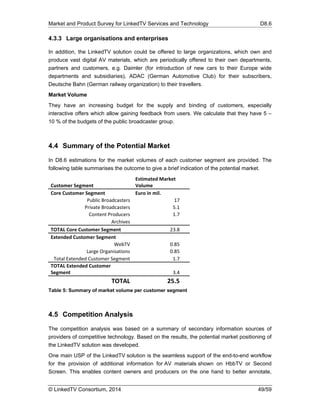 Market and Product Survey for LinkedTV Services and Technology D8.6
© LinkedTV Consortium, 2014 49/59
4.3.3 Large organisations and enterprises
In addition, the LinkedTV solution could be offered to large organizations, which own and
produce vast digital AV materials, which are periodically offered to their own departments,
partners and customers, e.g. Daimler (for introduction of new cars to their Europe wide
departments and subsidiaries), ADAC (German Automotive Club) for their subscribers,
Deutsche Bahn (German railway organization) to their travellers.
Market Volume
They have an increasing budget for the supply and binding of customers, especially
interactive offers which allow gaining feedback from users. We calculate that they have 5 –
10 % of the budgets of the public broadcaster group.
4.4 Summary of the Potential Market
In D8.6 estimations for the market volumes of each customer segment are provided. The
following table summarises the outcome to give a brief indication of the potential market.
Customer Segment 
Estimated Market 
Volume 
Core Customer Segment  Euro in mil.  
Public Broadcasters 17
Private Broadcasters 5.1
Content Producers 1.7
Archives
TOTAL Core Customer Segment  23.8   
Extended Customer Segment 
WebTV 0.85
Large Organisations 0.85
Total Extended Customer Segment 1.7
TOTAL Extended Customer 
Segment  3.4   
TOTAL  25.5
Table 5: Summary of market volume per customer segment
4.5 Competition Analysis
The competition analysis was based on a summary of secondary information sources of
providers of competitive technology. Based on the results, the potential market positioning of
the LinkedTV solution was developed.
One main USP of the LinkedTV solution is the seamless support of the end-to-end workflow
for the provision of additional information for AV materials shown on HbbTV or Second
Screen. This enables content owners and producers on the one hand to better annotate,
 