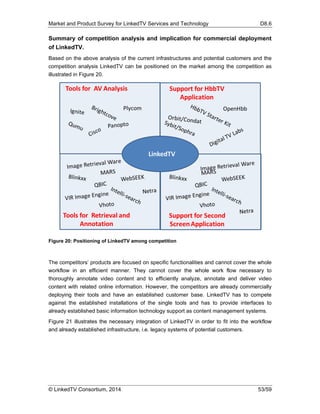 Market and Product Survey for LinkedTV Services and Technology D8.6
© LinkedTV Consortium, 2014 53/59
Summary of competition analysis and implication for commercial deployment
of LinkedTV.
Based on the above analysis of the current infrastructures and potential customers and the
competition analysis LinkedTV can be positioned on the market among the competition as
illustrated in Figure 20.
Figure 20: Positioning of LinkedTV among competition
The competitors’ products are focused on specific functionalities and cannot cover the whole
workflow in an efficient manner. They cannot cover the whole work flow necessary to
thoroughly annotate video content and to efficiently analyze, annotate and deliver video
content with related online information. However, the competitors are already commercially
deploying their tools and have an established customer base. LinkedTV has to compete
against the established installations of the single tools and has to provide interfaces to
already established basic information technology support as content management systems.
Figure 21 illustrates the necessary integration of LinkedTV in order to fit into the workflow
and already established infrastructure, i.e. legacy systems of potential customers.
 