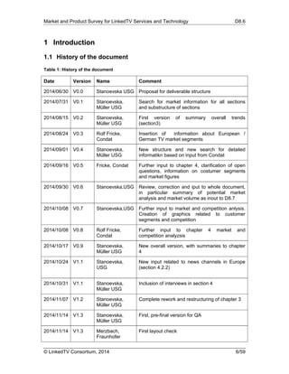 Market and Product Survey for LinkedTV Services and Technology D8.6
© LinkedTV Consortium, 2014 6/59
1 Introduction
1.1 History of the document
Table 1: History of the document
Date Version Name Comment
2014/06/30 V0.0 Stanoevska USG Proposal for deliverable structure
2014/07/31 V0.1 Stanoevska,
Müller USG
Search for market information for all sections
and substructure of sections
2014/08/15 V0.2 Stanoevska,
Müller USG
First version of summary overall trends
(section3)
2014/08/24 V0.3 Rolf Fricke,
Condat
Insertion of information about European /
German TV market segments
2014/09/01 V0.4 Stanoevska,
Müller USG
New structure and new search for detailed
informatikn based on input from Condat
2014/09/16 V0.5 Fricke, Condat Further input to chapter 4, clarification of open
questions, information on costumer segments
and market figures
2014/09/30 V0.6 Stanoevska,USG Review, correction and iput to whole document,
in particular summary of potential market
analysis and market volume as inout to D8.7
2014/10/08 V0.7 Stanoevska,USG Further input to market and competition anlysis.
Creation of graphics related to customer
segments and competition
2014/10/08 V0.8 Rolf Fricke,
Condat
Further input to chapter 4 market and
competition analyzsis
2014/10/17 V0.9 Stanoevska,
Müller USG
New overall version, with summaries to chapter
4
2014/10/24 V1.1 Stanoevska,
USG
New input related to news channels in Europe
(section 4.2.2)
2014/10/31 V1.1 Stanoevska,
Müller USG
Inclusion of interviews in section 4
2014/11/07 V1.2 Stanoevska,
Müller USG
Complete rework and restructuring of chapter 3
2014/11/14 V1.3 Stanoevska,
Müller USG
First, pre-final version for QA
2014/11/14 V1.3 Merzbach,
Fraunhofer
First layout check
 