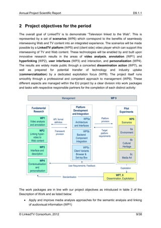 Annual Project Scientific Report                                                                              D9.1.1



2 Project objectives for the period
The overall goal of LinkedTV is to demonstrate “Television linked to the Web”. This is
represented by a set of scenarios (WP6) which correspond to the benefits of seamlessly
interweaving Web and TV content into an integrated experience. The scenarios will be made
possible by a LinkedTV platform (WP5) and (client side) video player which can support this
interweaving of TV and Web content. These technologies will be enabled by and built upon
innovative research results in the areas of video analysis, annotation (WP1) and
hyperlinking (WP2), user interfaces (WP3) and interaction, and personalization (WP4).
The results are widely made public through a concerted dissemination action (WP7), as
well as prepared for potential transfer of technology and industry uptake
(commercialization) by a dedicated exploitation focus (WP8). The project itself runs
smoothly through a professional and competent approach to management (WP9). These
different aspects are managed within the EU project by a clear division into work packages
and tasks with respective responsible partners for the completion of each distinct activity:


                                    Management                                          WP 9


          Fundamental                             Platform                                        Pilot
           Research                             Development                                    Experiments
                                               and Integration
                 WP1       API, format                    WP5a             Platform                    WP6
        Video analysis      definition            Architecture             provision
                                                                                                Scenarios
        and annotation                           and Interfaces
                                                                            Target                     6a
                 WP2        Framework                     WP5b
                                                                           platform            Environment
        Linking hyper-       provision              Backend              requirements
           video to                                Component
         Web content                                                                                    6b
                                                   Integration
                                                                                                 Cultural
                   WP3                                    WP5c                                   Heritage
         Interface and                           Client Variants
          description                             Browser &                                            6c
                                                  Set-top Box                                   Media Art
                  WP4
       Contextualisation
                                           User Requirements, Feedback
             and                                                                               Exploitation
        personalisation
                                                                                         WP7, 8
                                     Standardisation
                                                                                 Dissemination, Exploitation
                                                                                ICT


The work packages are in line with our project objectives as introduced in table 2 of the
Description of Work and as listed below:

      Apply and improve media analysis approaches for the semantic analysis and linking
       of audiovisual information (WP1)


© LinkedTV Consortium, 2012                                                                                     9/38
 