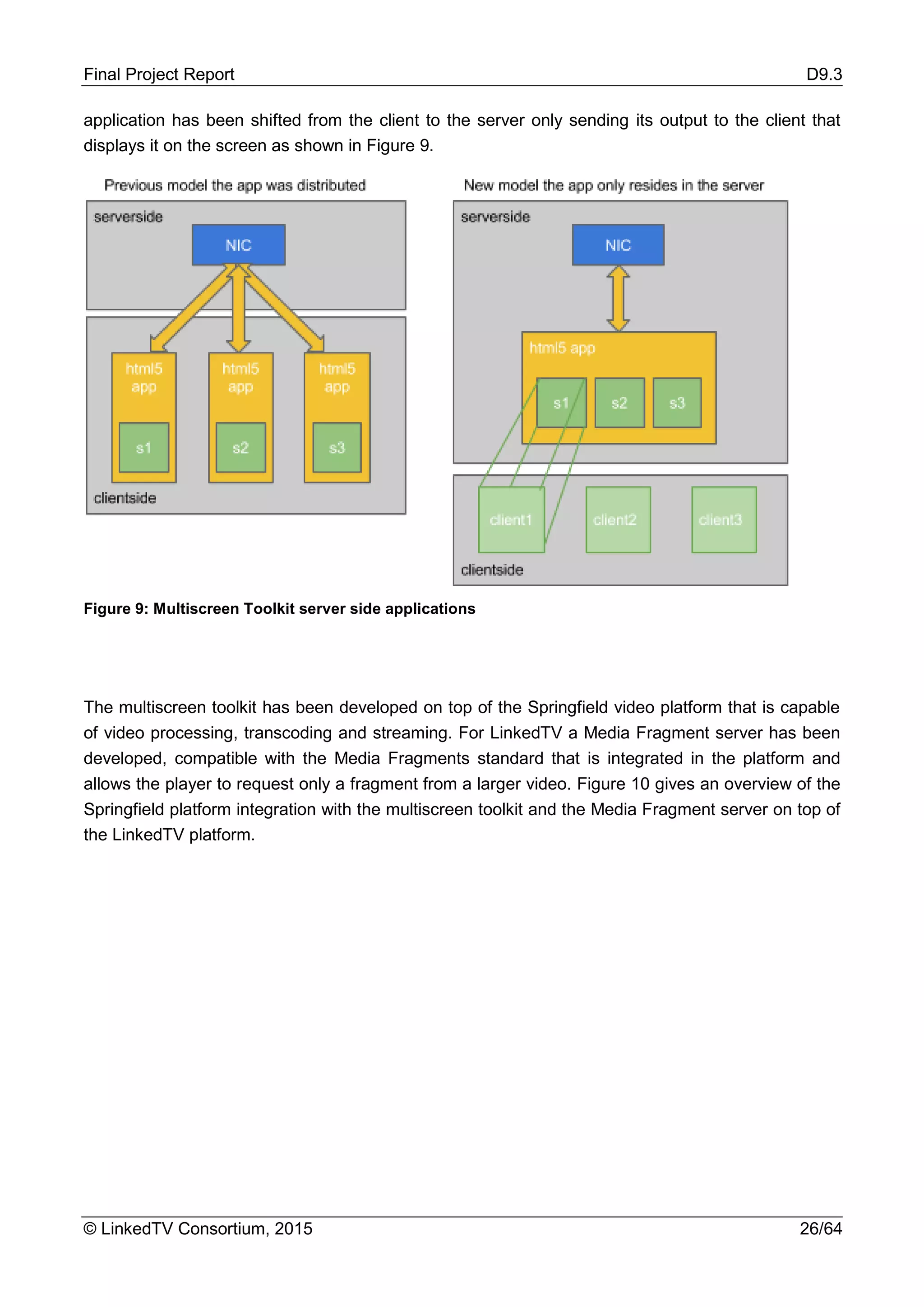 Final Project Report D9.3
© LinkedTV Consortium, 2015 26/64
application has been shifted from the client to the server only sending its output to the client that
displays it on the screen as shown in Figure 9.
Figure 9: Multiscreen Toolkit server side applications
The multiscreen toolkit has been developed on top of the Springfield video platform that is capable
of video processing, transcoding and streaming. For LinkedTV a Media Fragment server has been
developed, compatible with the Media Fragments standard that is integrated in the platform and
allows the player to request only a fragment from a larger video. Figure 10 gives an overview of the
Springfield platform integration with the multiscreen toolkit and the Media Fragment server on top of
the LinkedTV platform.
 