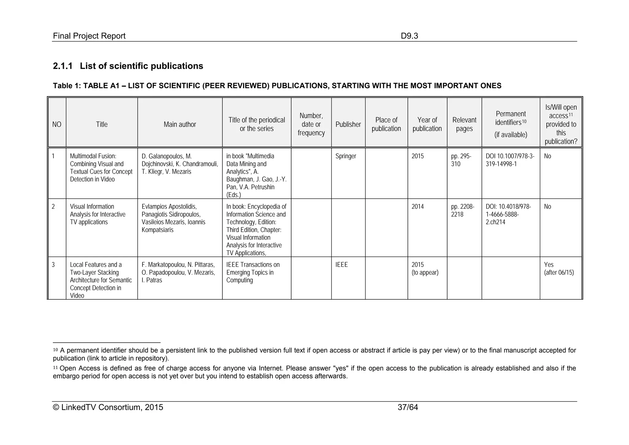 Final Project Report D9.3
© LinkedTV Consortium, 2015 37/64
2.1.1 List of scientific publications
Table 1: TABLE A1 – LIST OF SCIENTIFIC (PEER REVIEWED) PUBLICATIONS, STARTING WITH THE MOST IMPORTANT ONES
NO Title Main author
Title of the periodical
or the series
Number,
date or
frequency
Publisher
Place of
publication
Year of
publication
Relevant
pages
Permanent
identifiers10
(if available)
Is/Will open
access11
provided to
this
publication?
1 Multimodal Fusion:
Combining Visual and
Textual Cues for Concept
Detection in Video
D. Galanopoulos, M.
Dojchinovski, K. Chandramouli,
T. Kliegr, V. Mezaris
in book "Multimedia
Data Mining and
Analytics", A.
Baughman, J. Gao, J.-Y.
Pan, V.A. Petrushin
(Eds.)
Springer 2015 pp. 295-
310
DOI 10.1007/978-3-
319-14998-1
No
2 Visual Information
Analysis for Interactive
TV applications
Evlampios Apostolidis,
Panagiotis Sidiropoulos,
Vasileios Mezaris, Ioannis
Kompatsiaris
In book: Encyclopedia of
Information Science and
Technology, Edition:
Third Edition, Chapter:
Visual Information
Analysis for Interactive
TV Applications,
2014 pp. 2208-
2218
DOI: 10.4018/978-
1-4666-5888-
2.ch214
No
3 Local Features and a
Two-Layer Stacking
Architecture for Semantic
Concept Detection in
Video
F. Markatopoulou, N. Pittaras,
O. Papadopoulou, V. Mezaris,
I. Patras
IEEE Transactions on
Emerging Topics in
Computing
IEEE 2015
(to appear)
Yes
(after 06/15)
10 A permanent identifier should be a persistent link to the published version full text if open access or abstract if article is pay per view) or to the final manuscript accepted for
publication (link to article in repository).
11 Open Access is defined as free of charge access for anyone via Internet. Please answer "yes" if the open access to the publication is already established and also if the
embargo period for open access is not yet over but you intend to establish open access afterwards.
 