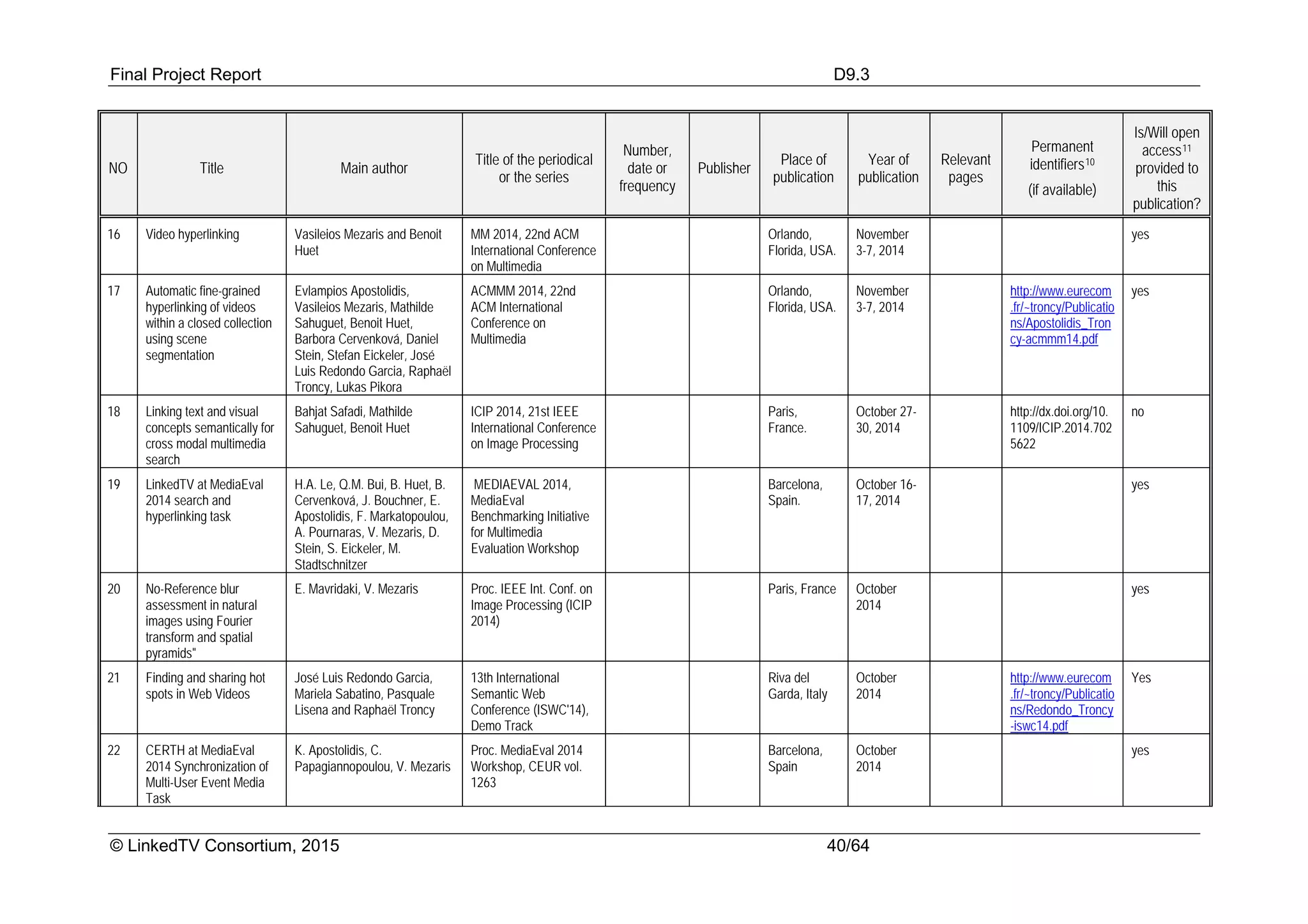 Final Project Report D9.3
© LinkedTV Consortium, 2015 40/64
NO Title Main author
Title of the periodical
or the series
Number,
date or
frequency
Publisher
Place of
publication
Year of
publication
Relevant
pages
Permanent
identifiers10
(if available)
Is/Will open
access11
provided to
this
publication?
16 Video hyperlinking Vasileios Mezaris and Benoit
Huet
MM 2014, 22nd ACM
International Conference
on Multimedia
Orlando,
Florida, USA.
November
3-7, 2014
yes
17 Automatic fine-grained
hyperlinking of videos
within a closed collection
using scene
segmentation
Evlampios Apostolidis,
Vasileios Mezaris, Mathilde
Sahuguet, Benoit Huet,
Barbora Cervenková, Daniel
Stein, Stefan Eickeler, José
Luis Redondo Garcia, Raphaël
Troncy, Lukas Pikora
ACMMM 2014, 22nd
ACM International
Conference on
Multimedia
Orlando,
Florida, USA.
November
3-7, 2014
http://www.eurecom
.fr/~troncy/Publicatio
ns/Apostolidis_Tron
cy-acmmm14.pdf
yes
18 Linking text and visual
concepts semantically for
cross modal multimedia
search
Bahjat Safadi, Mathilde
Sahuguet, Benoit Huet
ICIP 2014, 21st IEEE
International Conference
on Image Processing
Paris,
France.
October 27-
30, 2014
http://dx.doi.org/10.
1109/ICIP.2014.702
5622
no
19 LinkedTV at MediaEval
2014 search and
hyperlinking task
H.A. Le, Q.M. Bui, B. Huet, B.
Cervenková, J. Bouchner, E.
Apostolidis, F. Markatopoulou,
A. Pournaras, V. Mezaris, D.
Stein, S. Eickeler, M.
Stadtschnitzer
MEDIAEVAL 2014,
MediaEval
Benchmarking Initiative
for Multimedia
Evaluation Workshop
Barcelona,
Spain.
October 16-
17, 2014
yes
20 No-Reference blur
assessment in natural
images using Fourier
transform and spatial
pyramids"
E. Mavridaki, V. Mezaris Proc. IEEE Int. Conf. on
Image Processing (ICIP
2014)
Paris, France October
2014
yes
21 Finding and sharing hot
spots in Web Videos
José Luis Redondo Garcia,
Mariela Sabatino, Pasquale
Lisena and Raphaël Troncy
13th International
Semantic Web
Conference (ISWC'14),
Demo Track
Riva del
Garda, Italy
October
2014
http://www.eurecom
.fr/~troncy/Publicatio
ns/Redondo_Troncy
-iswc14.pdf
Yes
22 CERTH at MediaEval
2014 Synchronization of
Multi-User Event Media
Task
K. Apostolidis, C.
Papagiannopoulou, V. Mezaris
Proc. MediaEval 2014
Workshop, CEUR vol.
1263
Barcelona,
Spain
October
2014
yes
 