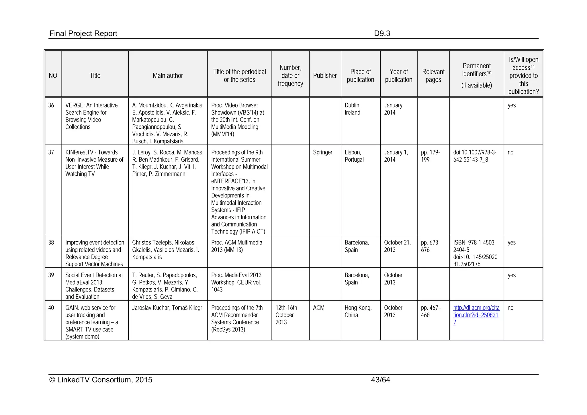 Final Project Report D9.3
© LinkedTV Consortium, 2015 43/64
NO Title Main author
Title of the periodical
or the series
Number,
date or
frequency
Publisher
Place of
publication
Year of
publication
Relevant
pages
Permanent
identifiers10
(if available)
Is/Will open
access11
provided to
this
publication?
36 VERGE: An Interactive
Search Engine for
Browsing Video
Collections
A. Moumtzidou, K. Avgerinakis,
E. Apostolidis, V. Aleksic, F.
Markatopoulou, C.
Papagiannopoulou, S.
Vrochidis, V. Mezaris, R.
Busch, I. Kompatsiaris
Proc. Video Browser
Showdown (VBS'14) at
the 20th Int. Conf. on
MultiMedia Modeling
(MMM'14)
Dublin,
Ireland
January
2014
yes
37 KINterestTV - Towards
Non–invasive Measure of
User Interest While
Watching TV
J. Leroy, S. Rocca, M. Mancas,
R. Ben Madhkour, F. Grisard,
T. Kliegr, J. Kuchar, J. Vit, I.
Pirner, P. Zimmermann
Proceedings of the 9th
International Summer
Workshop on Multimodal
Interfaces -
eNTERFACE'13, in
Innovative and Creative
Developments in
Multimodal Interaction
Systems - IFIP
Advances in Information
and Communication
Technology (IFIP AICT)
Springer Lisbon,
Portugal
January 1,
2014
pp. 179-
199
doi:10.1007/978-3-
642-55143-7_8
no
38 Improving event detection
using related videos and
Relevance Degree
Support Vector Machines
Christos Tzelepis, Nikolaos
Gkalelis, Vasileios Mezaris, I.
Kompatsiaris
Proc. ACM Multimedia
2013 (MM’13)
Barcelona,
Spain
October 21,
2013
pp. 673-
676
ISBN: 978-1-4503-
2404-5
doi>10.1145/25020
81.2502176
yes
39 Social Event Detection at
MediaEval 2013:
Challenges, Datasets,
and Evaluation
T. Reuter, S. Papadopoulos,
G. Petkos, V. Mezaris, Y.
Kompatsiaris, P. Cimiano, C.
de Vries, S. Geva
Proc. MediaEval 2013
Workshop, CEUR vol.
1043
Barcelona,
Spain
October
2013
yes
40 GAIN: web service for
user tracking and
preference learning – a
SMART TV use case
(system demo)
Jaroslav Kuchar, Tomáš Kliegr Proceedings of the 7th
ACM Recommender
Systems Conference
(RecSys 2013)
12th-16th
October
2013
ACM Hong Kong,
China
October
2013
pp. 467--
468
http://dl.acm.org/cita
tion.cfm?id=250821
7
no
 