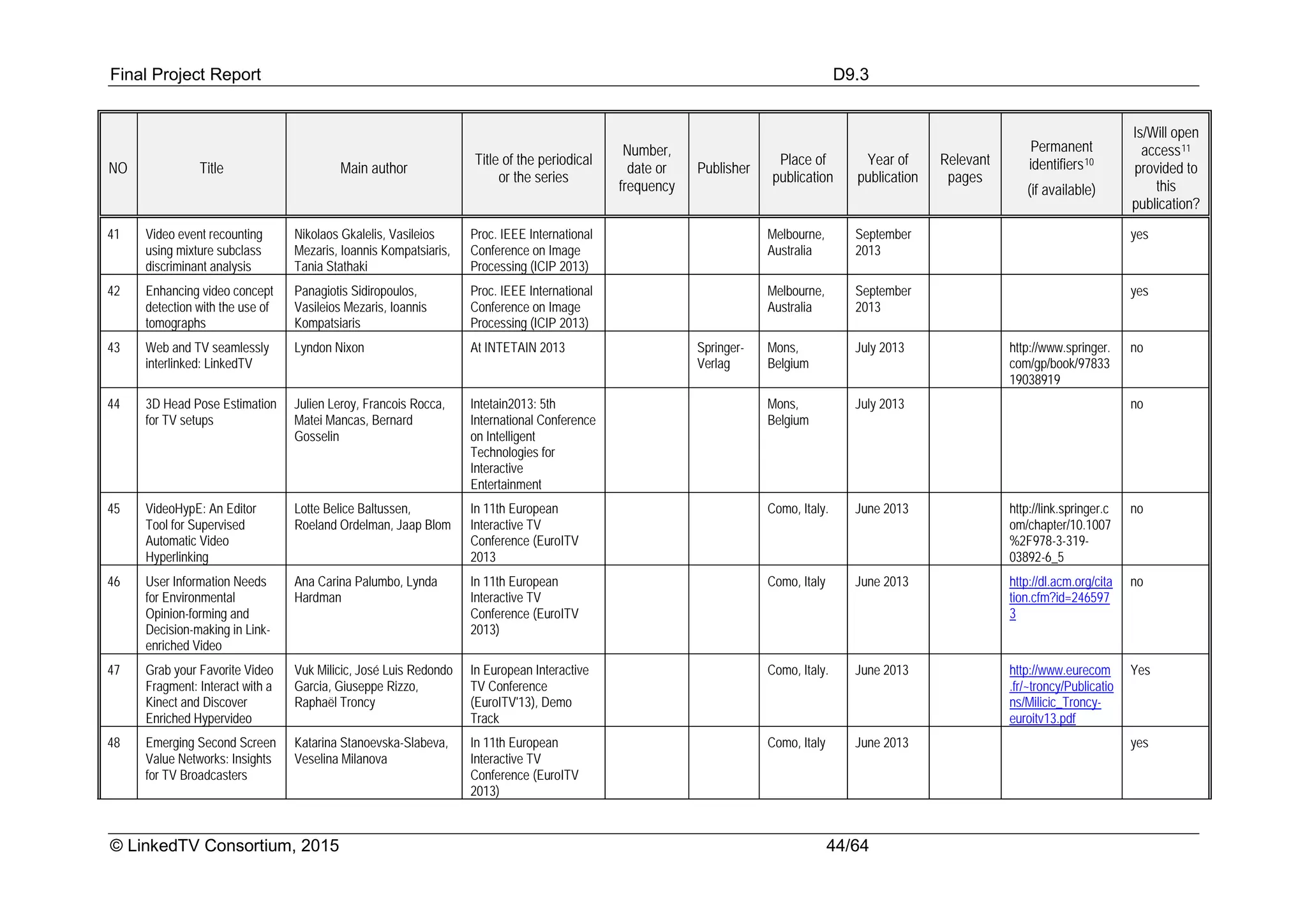 Final Project Report D9.3
© LinkedTV Consortium, 2015 44/64
NO Title Main author
Title of the periodical
or the series
Number,
date or
frequency
Publisher
Place of
publication
Year of
publication
Relevant
pages
Permanent
identifiers10
(if available)
Is/Will open
access11
provided to
this
publication?
41 Video event recounting
using mixture subclass
discriminant analysis
Nikolaos Gkalelis, Vasileios
Mezaris, Ioannis Kompatsiaris,
Tania Stathaki
Proc. IEEE International
Conference on Image
Processing (ICIP 2013)
Melbourne,
Australia
September
2013
yes
42 Enhancing video concept
detection with the use of
tomographs
Panagiotis Sidiropoulos,
Vasileios Mezaris, Ioannis
Kompatsiaris
Proc. IEEE International
Conference on Image
Processing (ICIP 2013)
Melbourne,
Australia
September
2013
yes
43 Web and TV seamlessly
interlinked: LinkedTV
Lyndon Nixon At INTETAIN 2013 Springer-
Verlag
Mons,
Belgium
July 2013 http://www.springer.
com/gp/book/97833
19038919
no
44 3D Head Pose Estimation
for TV setups
Julien Leroy, Francois Rocca,
Matei Mancas, Bernard
Gosselin
Intetain2013: 5th
International Conference
on Intelligent
Technologies for
Interactive
Entertainment
Mons,
Belgium
July 2013 no
45 VideoHypE: An Editor
Tool for Supervised
Automatic Video
Hyperlinking
Lotte Belice Baltussen,
Roeland Ordelman, Jaap Blom
In 11th European
Interactive TV
Conference (EuroITV
2013
Como, Italy. June 2013 http://link.springer.c
om/chapter/10.1007
%2F978-3-319-
03892-6_5
no
46 User Information Needs
for Environmental
Opinion-forming and
Decision-making in Link-
enriched Video
Ana Carina Palumbo, Lynda
Hardman
In 11th European
Interactive TV
Conference (EuroITV
2013)
Como, Italy June 2013 http://dl.acm.org/cita
tion.cfm?id=246597
3
no
47 Grab your Favorite Video
Fragment: Interact with a
Kinect and Discover
Enriched Hypervideo
Vuk Milicic, José Luis Redondo
Garcia, Giuseppe Rizzo,
Raphaël Troncy
In European Interactive
TV Conference
(EuroITV'13), Demo
Track
Como, Italy. June 2013 http://www.eurecom
.fr/~troncy/Publicatio
ns/Milicic_Troncy-
euroitv13.pdf
Yes
48 Emerging Second Screen
Value Networks: Insights
for TV Broadcasters
Katarina Stanoevska-Slabeva,
Veselina Milanova
In 11th European
Interactive TV
Conference (EuroITV
2013)
Como, Italy June 2013 yes
 