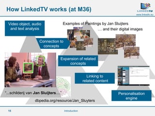 Video object, audio 
and text analysis 
15 
www.linkedtv.eu 
How LinkedTV works (at M36) 
dbpedia.org/resource/Jan_Sluyters 
… and their digital images 
Personalisation 
engine 
Connection to 
concepts 
“...schilderij van Jan Sluijters....” 
Examples of Paintings by Jan Sluijters 
Expansion of related 
concepts 
Linking to 
related content 
Introduction 
 