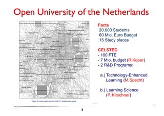  




Facts
20.000 Students
60 Mio. Euro Budget
15 Study places

CELSTEC
- 100 FTE
- 7 Mio. budget (R.Koper)
- 2 R&D Programs:

 a.) Technology-Enhanced
     Learning (M.Specht)

 b.) Learning Science
     (P. Kirschner)


  Hendrik Drachsler   4 December 2012   1
 