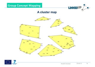  

Group	
  Concept	
  Mapping	
  	
  

                              A cluster map




                                  ...