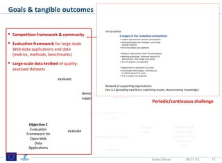 Goals & tangible outcomes                                Web
                                                         data
                                                                    LinkedUp
                                                                    submissi
                                                                     on data

                                                                Personal
                                                                  data



                                                            Stage 1-
                                                         Initialisation
                                                         Initialisation
 Competition framework & community                                   3 stages of the LinkedUp competition
                                                                                                                                LinkedUp Challenge Environment
                                                                           • Lowest requirements level for participation
                                                                                                                                • LinkedUp Evaluation Framework
 Evaluation framework for large-scale                                     • Inital prototypes and mockups, use of data




                                                                                                                           n
                                                                                                                           o
                                                                                                                           p
                                                                                                                           c
                                                                                                                           i
                                                                                                                           t
                                                                                                                           r
                                                                                                                           a
                                                                                                                           P
                                                                             testbed required                                   • Methods and Test Cases
                                                           Stage 2                                                              • LinkedUp Data Testbed
  Web data applications and data                                           • 10 to 20 projects are expected
                                                                                                                                • Competitor ranking list
                                                     Objective 1• Medium requirements level for participation
  (metrics, methods, benchmarks)
                                                      Open Web • Working prototypes, minimumgroup of
                                                                   data sources, clear target user
                                                                                                   amount
                                                                                                                                LinkedUp Support Actions
                                                         Stage 3 • 5 to 10 projects are expected
 Large-scale data testbed of quality-               Data Success                                                               • Dissemination (events, training)




                                                                                                                           a
                                                                                                                           e
                                                                                                                           t
                                                                                                                           i
                                                                                                                           r
                                                                                                                           c
                                                                                                                                • Data sharing initiatives
                                                       Stories • Deployment in real-world use cases
  assessed datasets                                                        • Sustainable technologies, reaching out
                                                                                                                                • Community building & clustering
                                                                                                                                • Technology transfer
                                                                             to critical amount of users,
                                                           Stage 4         • 3 to 5 projects are expected
                                                                                                                                • Cashprice awards & consulting
                           evaluate                                                                             create                                            P S
                                                                                                                                                          E
                                                                                                                                                          T       P F
                                                         Network of supporting organisations                                                                       I
                                                                support
                                                         (see 3.2 Spreading excellence, exploiting results, disseminating knowledge)                     S         B
                                                                                                                                                                     E
                                           demonstrate            create                              support                                                 C
                                                                                                                                                                   O
                                                                                                                                                              C
                                           support                demonstrate
                                                                                                              Periodic/continuous challenge

                                               Educational Web data &
                                                    technologies
           Objective 2
                                                                                                support                         Objective 3
            Evaluation          evaluate                                                        create                          Technology
          Framework for
                                                 demonstrate / support                                                         Transfer in the
            Open Web
                                                                                                                                 Education
              Data
                                                                                                                                   Sector
           Applications                                  evaluate

                                                                                                              Stefan Dietze               06/11/12                 17
 