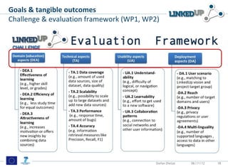 Goals & tangible outcomes
Challenge & evaluation framework (WP1, WP2)
LinkedUp in a nutshell




                                          Stefan Dietze   06/11/12   18
 