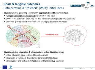 Goals & tangible outcomes
Data curation & “testbed” (WP3): initial ideas
Educational data gathering - community-approach: Linked Education cloud
 “LinkedUp/Linked Education cloud” as subset of LOD cloud
 CKAN – “The DataHub” (ckan.net) for data collection (analogous to LOD approach)
 Dedicated group (“linked-education”) for cataloging educational datasets




                                               Educational Data




Educational data integration & infrastructure: Linked Education graph
 Linked Education cloud => Linked Education graph
 Integration of (selected) datasets into coherent (RDF) dataset
 Infrastructure and unified (SPARQL) endpoint for LinkedUp challenge


                                                                        Stefan Dietze   06/11/12   19
 