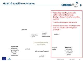 Goals & tangible outcomes
in a nutshell
                                                                      Technology transfer, increase in
                                                                       collaboration and awareness
                                                                       (best practices, clusters/communities,
                                               Objective 1             events)
                                                Open Web              Transfer of innovative R&D results
                                               Data Success
                                                 Stories              Increase in awareness about open Web
                                                                       data and scalable data integration
                     evaluate                                                create
                                                                       methods
                                                       support
                                     demonstrate       create           support
                                     support           demonstrate


                                         Educational Web data &
                                              technologies
      Objective 2
                                                                     support                 Objective 3
       Evaluation         evaluate                                   create                  Technology
     Framework for
                                           demonstrate / support                            Transfer in the
       Open Web
                                                                                              Education
         Data
                                                                                                Sector
      Applications                                 evaluate

                                                                            Stefan Dietze            06/11/12   22
 