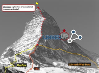 Web-scale exploration of (educational)
resources and data ?




                 RecSys                        (Linked) Web Data
                                         TEL
 