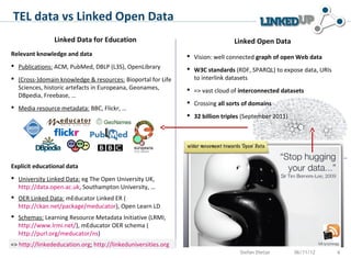 TEL data vs Linked Open Data
                Linked Data for Education                                       Linked Open Data
Relevant knowledge and data                                     Vision: well connected graph of open Web data
 Publications: ACM, PubMed, DBLP (L3S), OpenLibrary            W3C standards (RDF, SPARQL) to expose data, URIs
 (Cross-)domain knowledge & resources: Bioportal for Life       to interlink datasets
  Sciences, historic artefacts in Europeana, Geonames,          => vast cloud of interconnected datasets
  DBpedia, Freebase, …
                                                                Crossing all sorts of domains
 Media resource metadata: BBC, Flickr, …
                                                                32 billion triples (September 2011)




Explicit educational data
 University Linked Data: eg The Open University UK,
  http://data.open.ac.uk, Southampton University, …
 OER Linked Data: mEducator Linked ER (
  http://ckan.net/package/meducator), Open Learn LD
 Schemas: Learning Resource Metadata Initiative (LRMI,
  http://www.lrmi.net/), mEducator OER schema (
  http://purl.org/meducator/ns)
=> http://linkededucation.org; http://linkeduniversities.org
                                                                                  Stefan Dietze        06/11/12     6
 