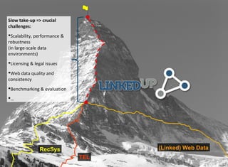 Slow take-up => crucial
challenges:
Scalability, performance &
robustness
(in large-scale data
environments)
Licensing & legal issues
Web data quality and
consistency
Benchmarking & evaluation
…




                RecSys              (Linked) Web Data
                              TEL
 