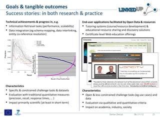 Goals & tangible outcomes
Success stories: in both research & practice
Technical achievements & progress in, e.g.         ...