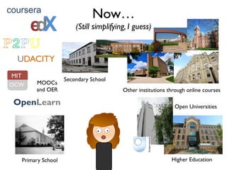 Needs data from everybody, contributed to one
common data space (… linked data maybe?)
coursera
edX
UDACITY
MIT
OCW
OpenLe...