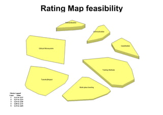 Rating Map importance
 