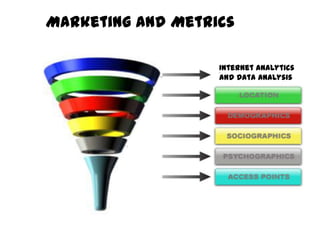 Marketing and Metrics

                   Internet Analytics
                   and Data Analysis
 