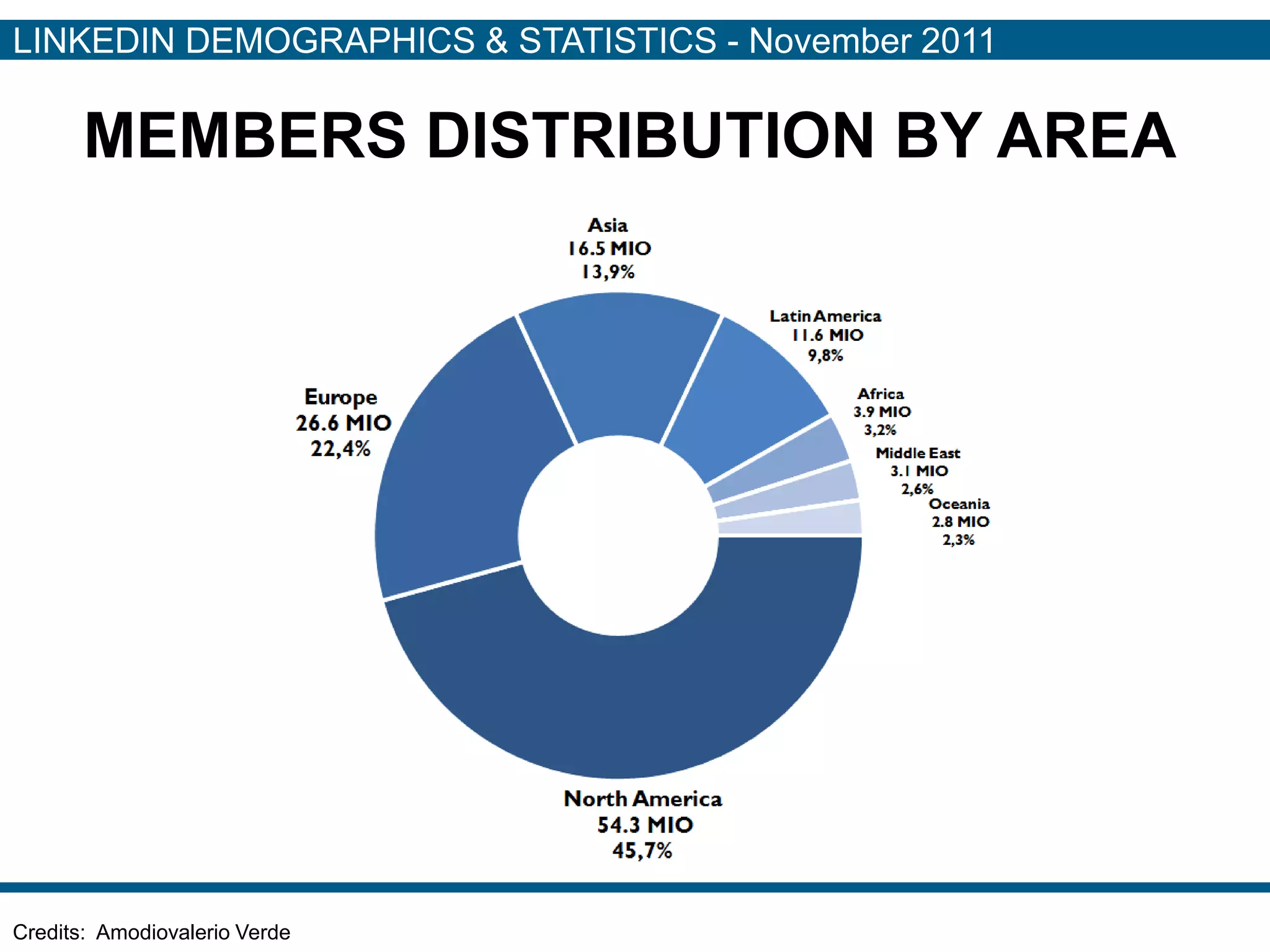 LINKEDIN DEMOGRAPHICS & STATISTICS - November 2011

       MEMBERS DISTRIBUTION BY AREA




Credits: Amodiovalerio Verde
 