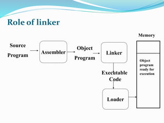 Role of linker 
Source 
Program 
Assembler 
Object 
Program 
Linker 
Executable 
Code 
Loader 
Memory 
Object 
program 
ready for 
execution 
 
