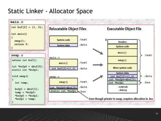 11
Static Linker - Allocator Space
 
