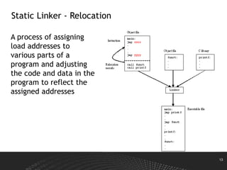 13
Static Linker - Relocation
A process of assigning
load addresses to
various parts of a
program and adjusting
the code and data in the
program to reflect the
assigned addresses
 