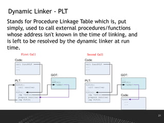 21
Dynamic Linker - PLT
Stands for Procedure Linkage Table which is, put
simply, used to call external procedures/functions
whose address isn't known in the time of linking, and
is left to be resolved by the dynamic linker at run
time.
First Call Second Call
 