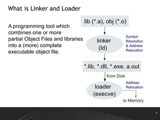 3
What is Linker and Loader
A programming tool which
combines one or more
partial Object Files and libraries
into a (more) complete
executable object file.
 