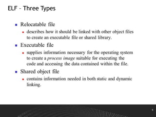 5
ELF – Three Types
 