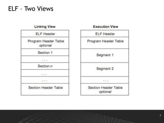 7
ELF – Two Views
 