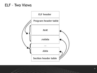 8
ELF – Two Views
 