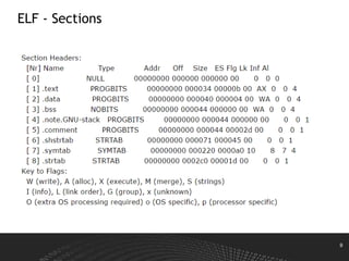 9
ELF - Sections
 