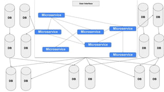 DB
DB DB
DB
DB
DB DB
DB DB DB
DB DB
DB DB
 