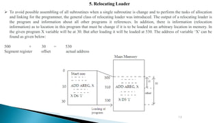 linker & loader presentation in Compiler Design | PPTX