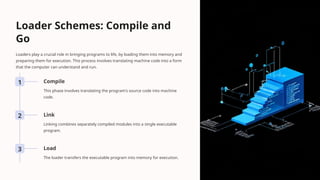 Linker & loader of System Programming OS -Unit III.pptx