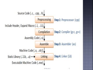 Linkers in compiler | PPTX