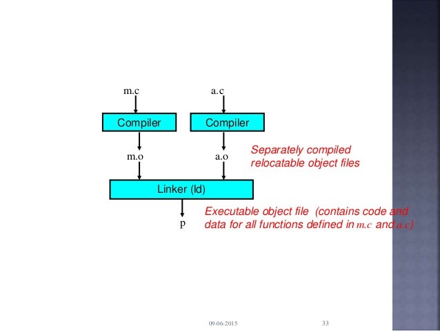 Linkers in compiler