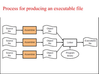 Process for producing an executable file
 