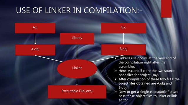 Linkers | PPTX | Operating Systems | Computer Software and Applications