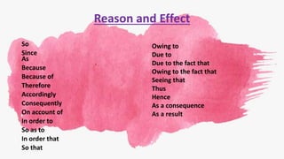Reason and Effect
So
Since
As
Because
Because of
Therefore
Accordingly
Consequently
On account of
In order to
So as to
In order that
So that
Owing to
Due to
Due to the fact that
Owing to the fact that
Seeing that
Thus
Hence
As a consequence
As a result
 